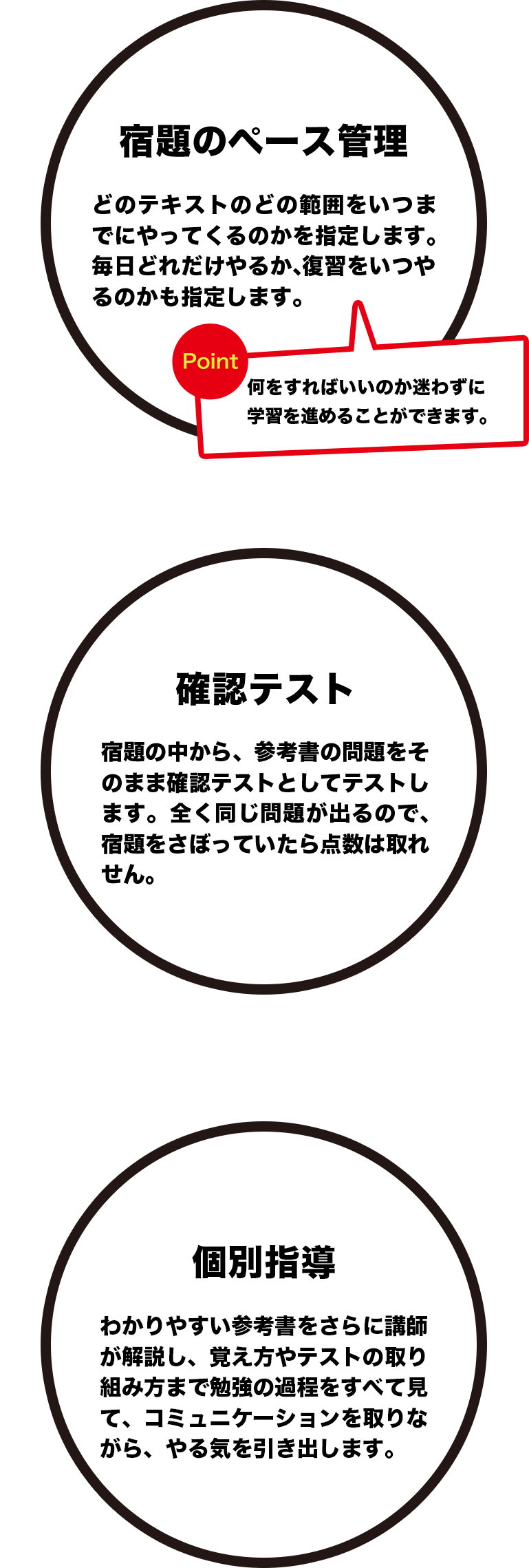 宿題のペース管理 確認テスト 個別指導